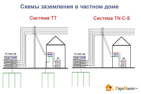 Основные шаги для правильного соединения