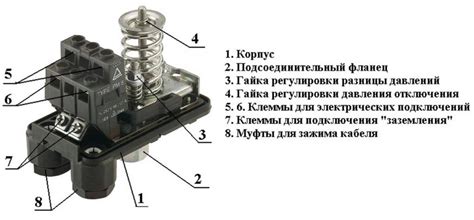 Основные шаги настройки блока автоматики