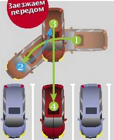 Основные шаги при парковке задним ходом