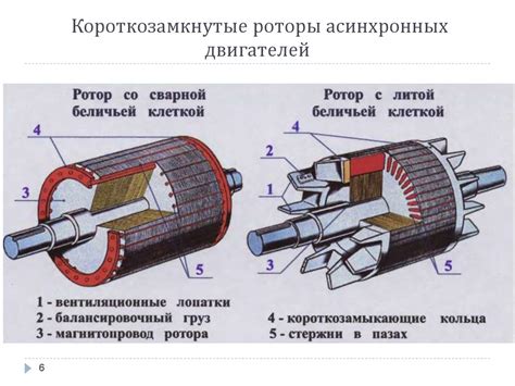 Основные элементы: лезвия, роторы и двигатель