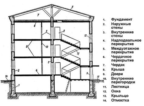 Основные элементы конструкции гномона