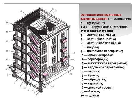 Основные элементы лесовоза