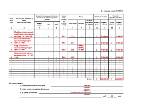 Основные элементы описи