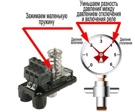 Основные элементы реле давления