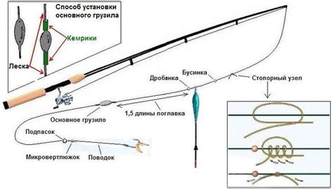 Основные элементы сомовой снасти