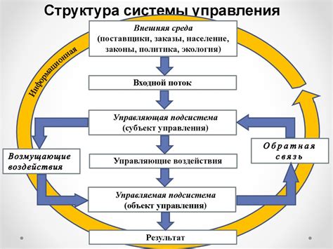 Основные элементы управления рюкзаком гризли