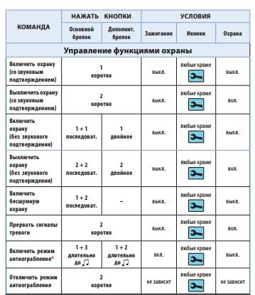 Основные этапы восстановления аккаунта СтарЛайн