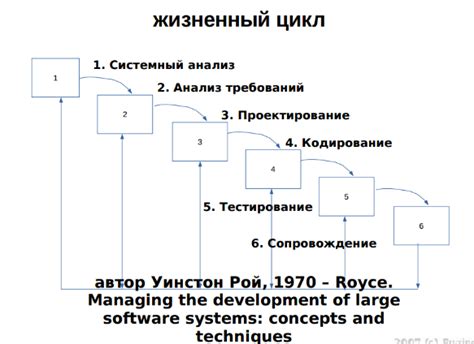 Основные этапы и преимущества