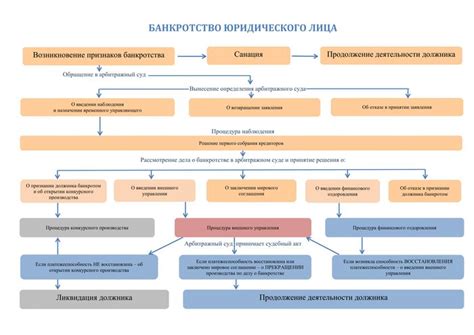 Основные этапы и требования