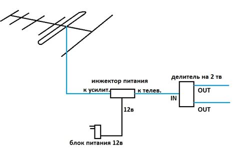 Основные этапы проверки блока усилителя антенны