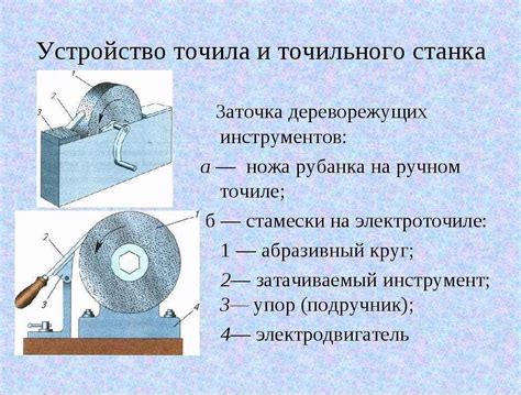 Основные этапы процесса заточки