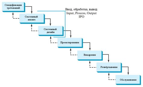 Основные этапы процесса создания джамп клонов