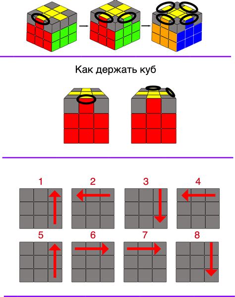 Основные этапы сборки кубика