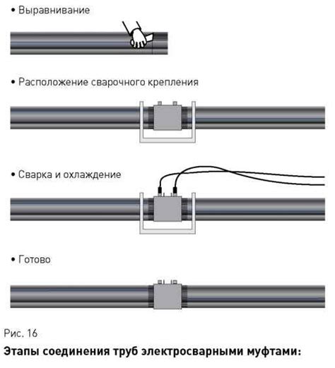 Основные этапы соединения