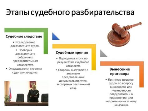 Основные этапы судебного разбирательства