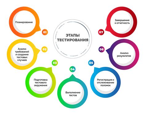 Основные этапы тестирования и настройки