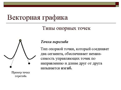 Основы векторной графики