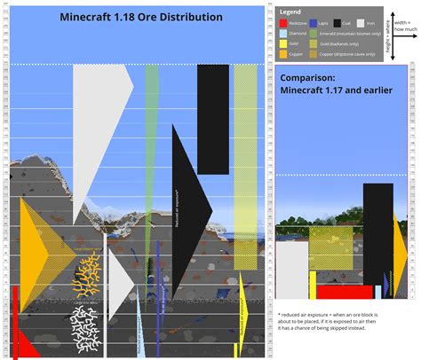 Основы высоты в Minecraft