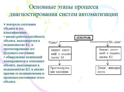 Основы диагностики причин вылетов дисков