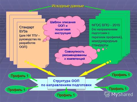 Основы изменения ФГОС: пошаговая инструкция