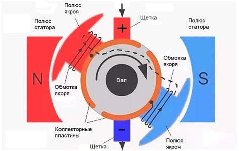 Основы и принцип работы