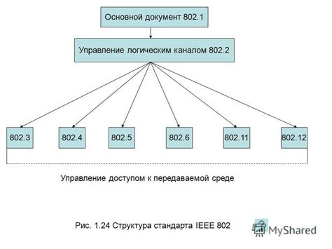 Основы и структура стандарта IEEE 802.11