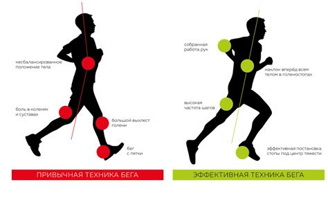 Основы и техники бега с бхопом