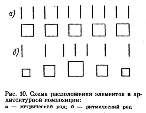 Основы композиции и расположения элементов