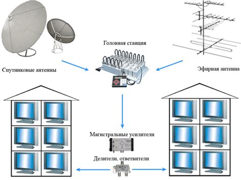 Основы офиса кабельного телевидения