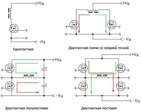 Основы работы блока питания на шим контроллере