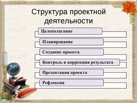 Основы работы и принципы