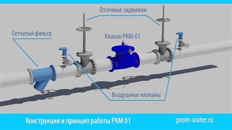 Основы работы регулятора давления воды