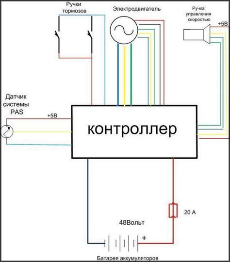 Основы работы ручки газа