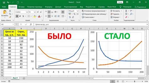 Основы работы с таблицами и графиками