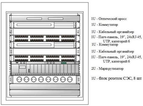 Основы работы телекоммуникационного шкафа
