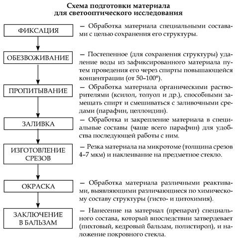 Основы работы элпост: принципы и функции