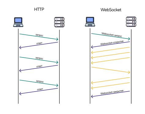 Основы работы rtk query и его функциональность