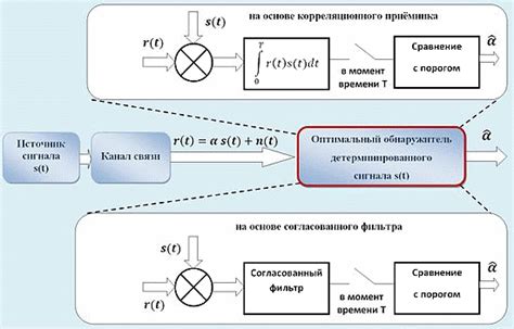 Основы радиосигналов