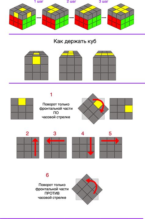 Основы сборки кубика Рубика