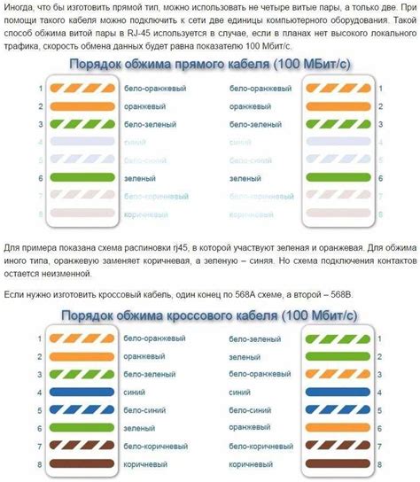 Основы соединения интернет-кабеля