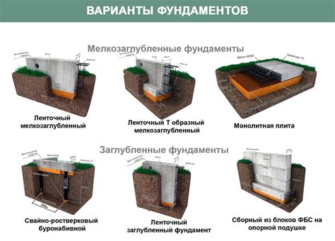 Основы строительства: фундамент и стены