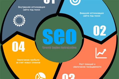 Основы SEO оптимизации