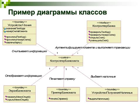 Основы UML: создание диаграммы классов