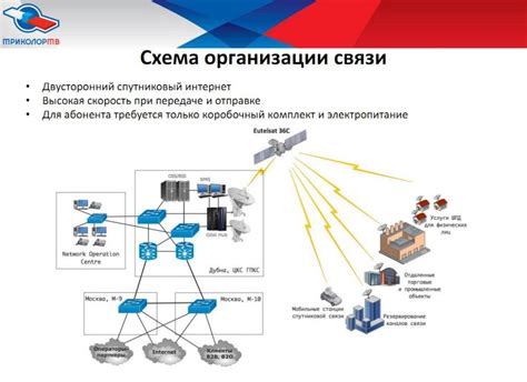 Особенности Триколор интернет