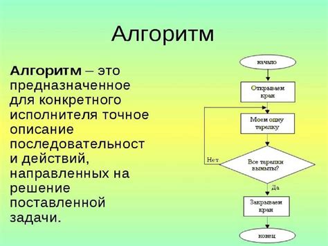 Особенности алгоритма