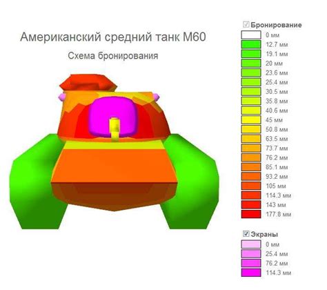 Особенности бронирования различных танков