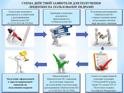 Особенности ведения деятельности после получения лицензии на жилищно-бытовое обслуживание