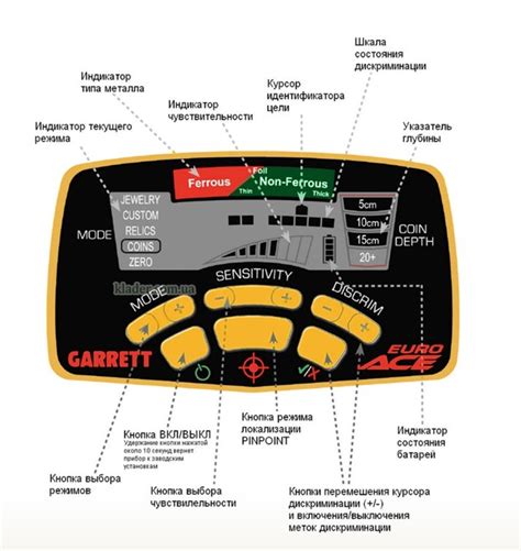 Особенности гаррет 350