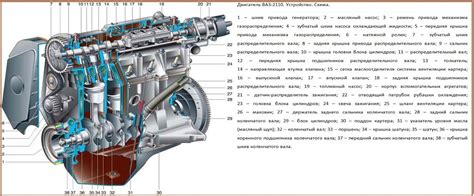 Особенности двигателя ВАЗ 2110 инжектор 8 клапанов