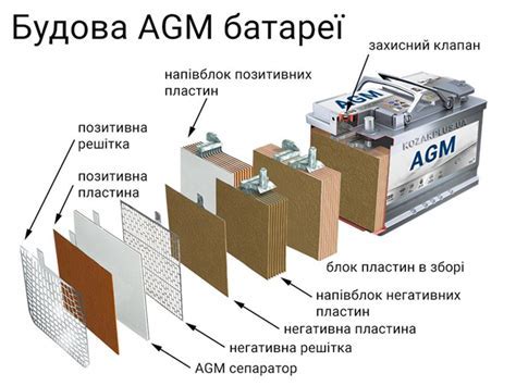 Особенности зарядки и разрядки аккумулятора iPhone